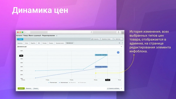 динамика цен: история изменения стоимости товаров + компонент для публичной части для битрикс