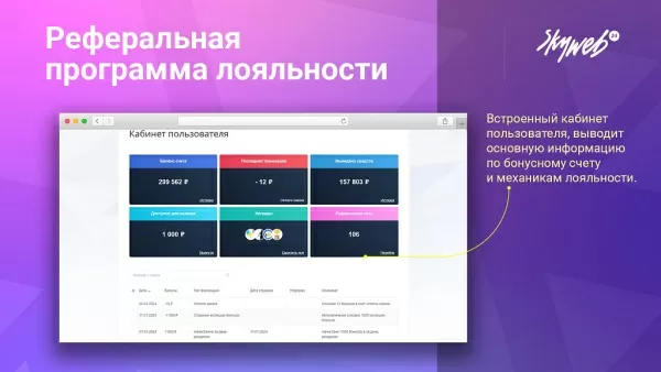 5в1: программа лояльности, реферальная система, кэшбэк сервис, оплата бонусами и вывод баллов для битрикс