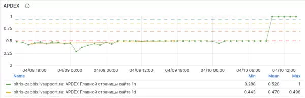 интерволга:bitapdex для битрикс