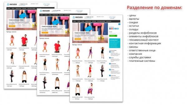 ammina. регионы (филиалы и представительства). мультирегиональность на доменах и url адресах для битрикс