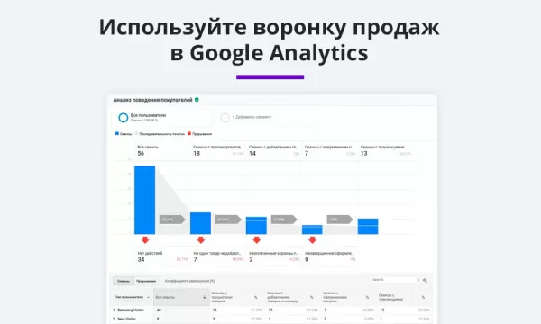 электронная коммерция для яндекс.метрики, google analytics (ecommerce, clientid, utm-метки, ga4) на битриксе электронная коммерция для яндекс.метрики, google analytics (ecommerce, clientid, utm-метки, ga4) для битрикс