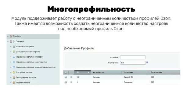 интеграция с ozon (озон): товары, цены, остатки, заказы (гибкая настройка) для битрикс