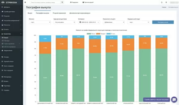 трекинг-сервис для бизнеса стрекоза для битрикс