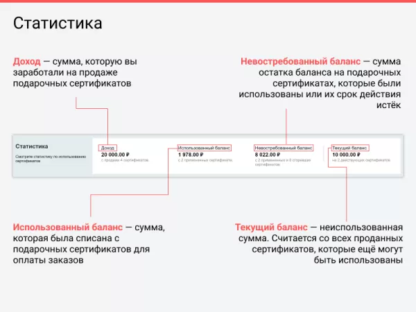 подарочные сертификаты на битриксе подарочные сертификаты для битрикс