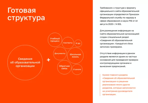Шаблон альфа: школа — готовый сайт школы, учебного заведения (приказ 831, эцп документов, адаптив) для битрикс