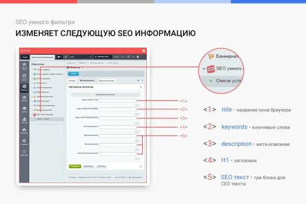 сотбит: seo умного фильтра – мета-теги, заголовки, карта сайта для битрикс