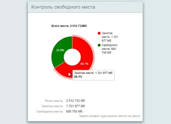 bquadro: мониторинг сайта (полезные гаджеты) на битриксе bquadro: мониторинг сайта (полезные гаджеты) для битрикс