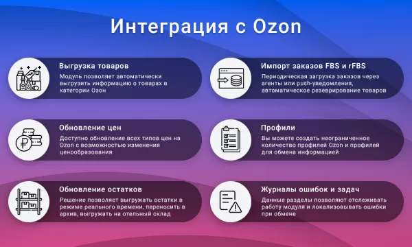 интеграция с ozon (озон) через seller api: выгрузка товаров, обновление цен и остатков, заказы fbs для битрикс