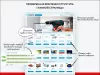 Шаблон rapid: очень быстрый магазин для битрикс