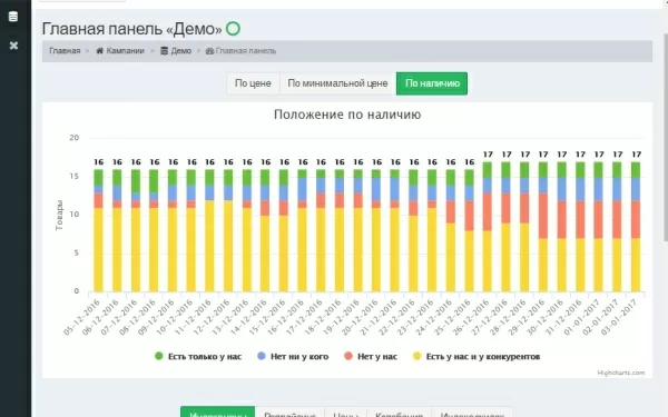 priceva: мониторинг цен конкурентов и автоматизированное ценообразование для битрикс