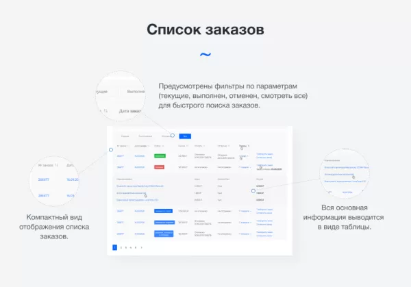 intec.cabinet - личный кабинет покупателя для интернет-магазина (b2b и b2c) на битриксе intec.cabinet - личный кабинет покупателя для интернет-магазина (b2b и b2c) для битрикс