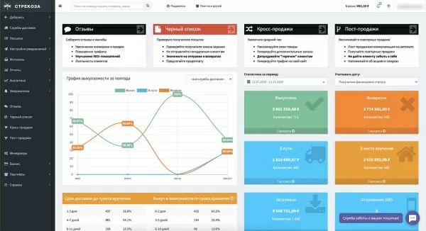 трекинг-сервис для бизнеса стрекоза для битрикс