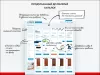 Шаблон rapid: очень быстрый магазин для битрикс
