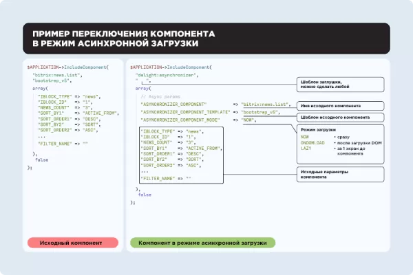 асинхронизатор: асинхронная загрузка компонентов для битрикс