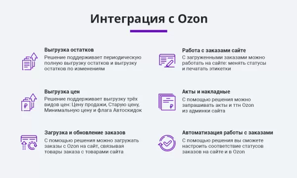 интеграция с ozon (озон) по api. цены, остатки, заказы, статусы, акты для битрикс