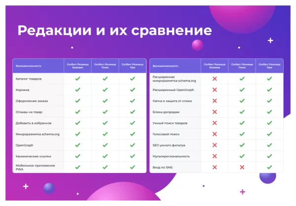 Шаблон сотбит: розница про – готовый шаблон интернет-магазина на битриксе Шаблон сотбит: розница про – готовый шаблон интернет-магазина для битрикс