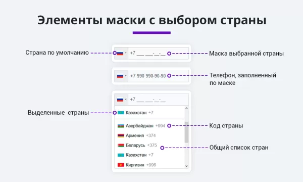 маска ввода номера телефона с выбором страны для битрикс