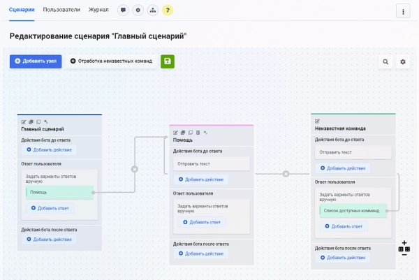 конструктор чат-ботов zabotix коробочная версия. редакция с интегрированным редактором для битрикс