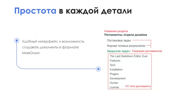 айтинебо: регламенты для битрикс