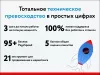 Шаблон rapid: очень быстрый магазин для битрикс