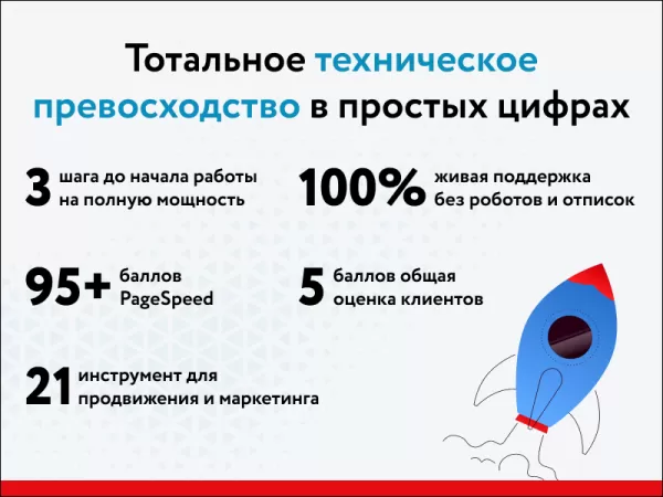 Шаблон rapid: очень быстрый магазин на битриксе Шаблон rapid: очень быстрый магазин для битрикс