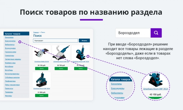 умный поиск с исправлением ошибок и опечаток, подсказками, настройкой области поиска и приоритетов на битриксе умный поиск с исправлением ошибок и опечаток, подсказками, настройкой области поиска и приоритетов для битрикс
