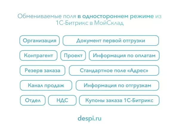 мойсклад: гибкий обмен заказами по api для битрикс