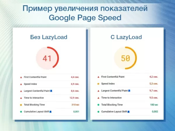 lazyload lite - отложенная загрузка изображений на битриксе lazyload lite - отложенная загрузка изображений для битрикс