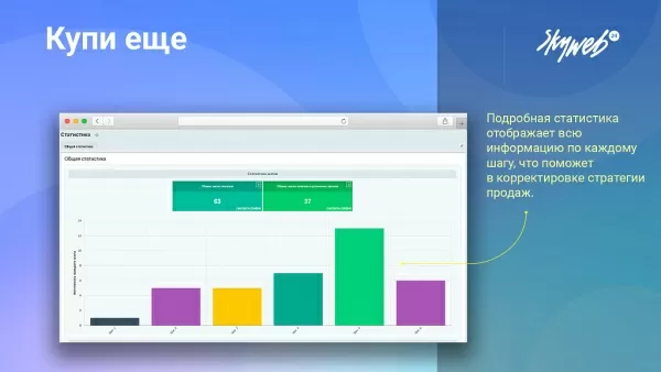 купи еще: мотивируйте клиентов покупать больше, повышайте средний чек на битриксе купи еще: мотивируйте клиентов покупать больше, повышайте средний чек для битрикс