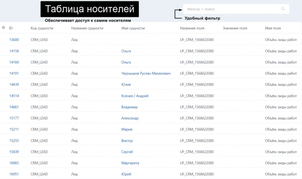 айтинебо: пользовательские поля для битрикс