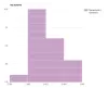 диаграммы и графики google charts на битриксе диаграммы и графики google charts для битрикс