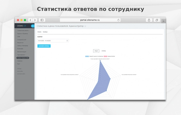 fusion: оценка 360 на битриксе fusion: оценка 360 для битрикс