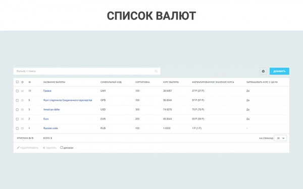 простые валюты: запрос курса валют с цб рф, курсы валют с графиками, наценки, скидки для валют для битрикс