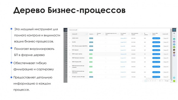 айтинебо: дерево бизнес-процессов - ваш навигатор в мире crm для битрикс