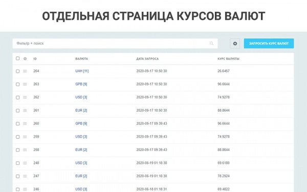 простые валюты: запрос курса валют с цб рф, курсы валют с графиками, наценки, скидки для валют для битрикс