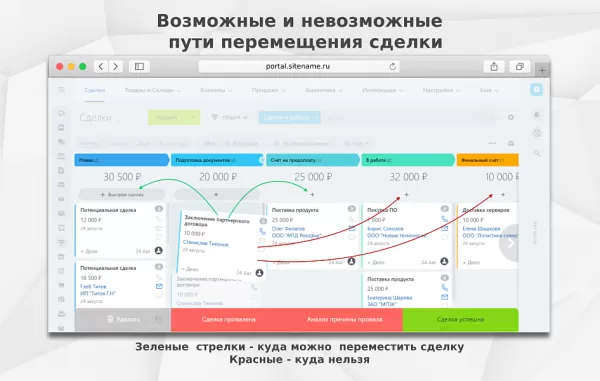 fusion: запрет пропуска стадий crm на битриксе fusion: запрет пропуска стадий crm для битрикс
