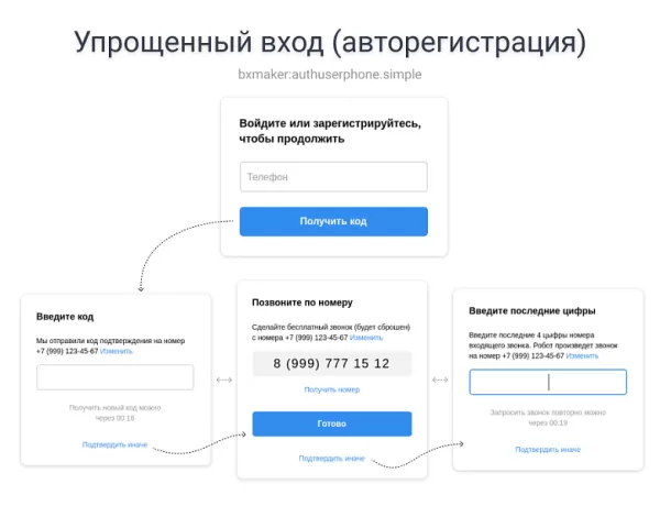 bxmaker. авторизация по номеру телефона - sms код, telegram, flash call, sim-push, pushok, ...) на битриксе bxmaker. авторизация по номеру телефона - sms код, telegram, flash call, sim-push, pushok, ...) для битрикс