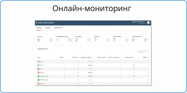 онлайн-консультант livetex для битрикс