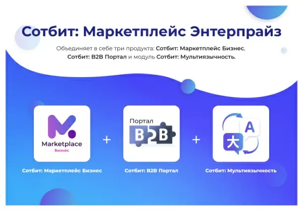 Шаблон сотбит: маркетплейс энтерпрайз – международная платформа электронной коммерции на битриксе Шаблон сотбит: маркетплейс энтерпрайз – международная платформа электронной коммерции для битрикс