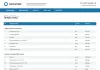 Шаблон колибри: корплайт для битрикс