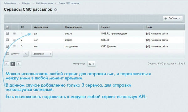 bxmaker. смс оповещения (70+ sms сервисов) для битрикс