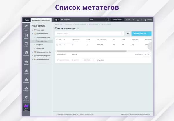 nova sphere: система установки метатегов (h1, title, keywords, description, robots) для битрикс