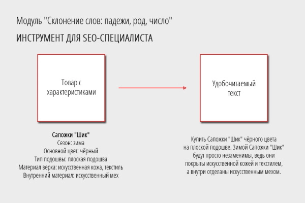 склонение слов: падежи, род, число для битрикс