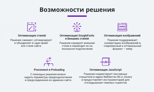 ускорение загрузки сайта + оптимизация для google pagespeed (webp, js, css, картинки, изображения) для битрикс