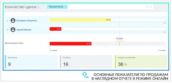 план-факт 2.0 на битриксе план-факт 2.0 для битрикс