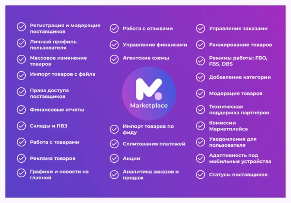 Шаблон сотбит: маркетплейс бизнес – личный кабинет поставщика на битриксе Шаблон сотбит: маркетплейс бизнес – личный кабинет поставщика для битрикс