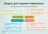 inraise: переменные. контакты, изображения, тексты, скрипты для битрикс