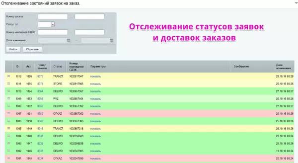 интеграция со сдэк на битриксе интеграция со сдэк для битрикс