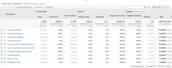 easy analytics: интеграция universal analytics для битрикс