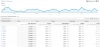 easy analytics: интеграция universal analytics для битрикс
